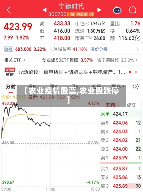 【农业疫情股票,农业股跌停】