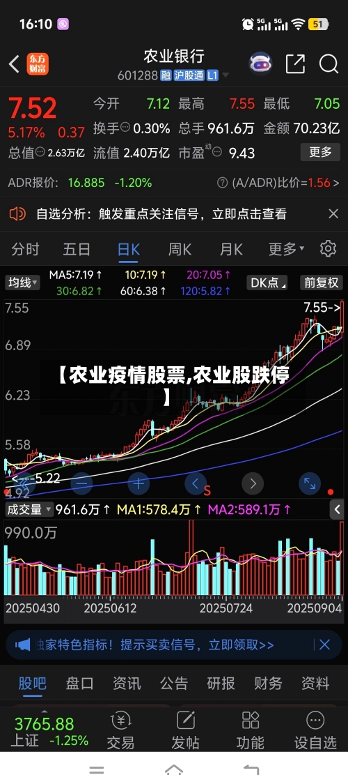 【农业疫情股票,农业股跌停】-第2张图片