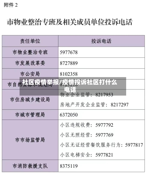 社区疫情举报/疫情投诉社区打什么电话-第2张图片