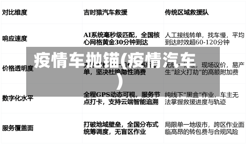 疫情车抛锚(疫情汽车)
