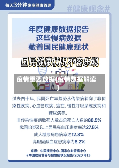 疫情重要数据(疫情数据解读)