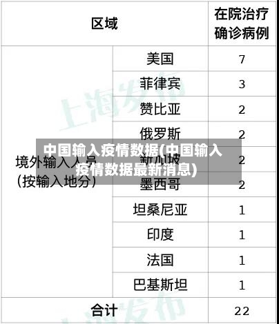 中国输入疫情数据(中国输入疫情数据最新消息)-第2张图片