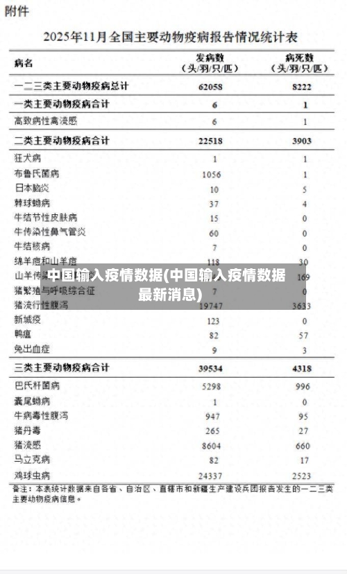 中国输入疫情数据(中国输入疫情数据最新消息)