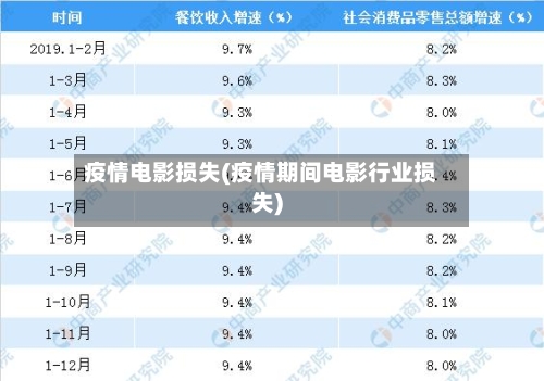 疫情电影损失(疫情期间电影行业损失)-第2张图片