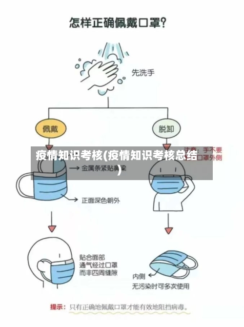 疫情知识考核(疫情知识考核总结)