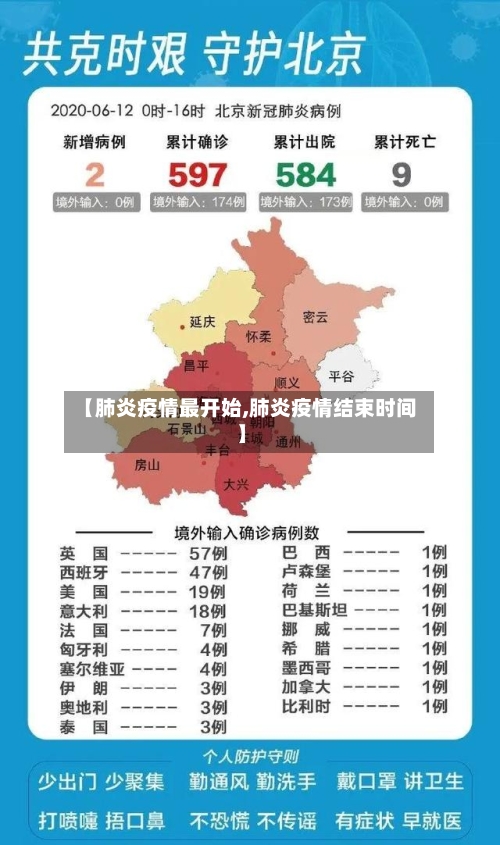 【肺炎疫情最开始,肺炎疫情结束时间】-第2张图片