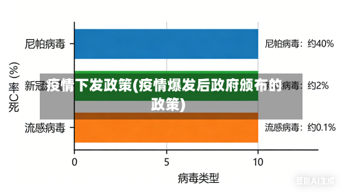 疫情下发政策(疫情爆发后政府颁布的政策)