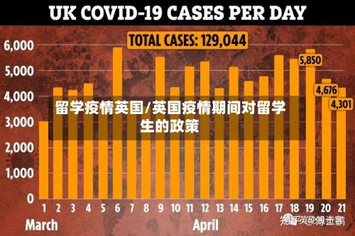 留学疫情英国/英国疫情期间对留学生的政策