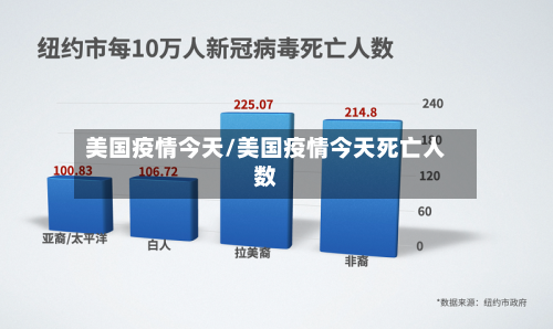 美国疫情今天/美国疫情今天死亡人数