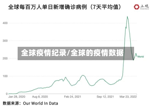 全球疫情纪录/全球的疫情数据-第3张图片