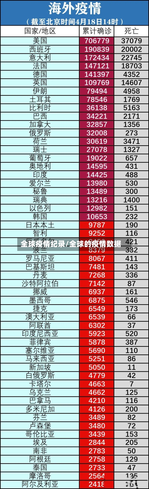 全球疫情纪录/全球的疫情数据-第2张图片