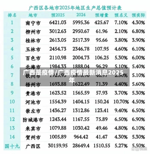 广西是疫情/广西疫情最新消息2025年