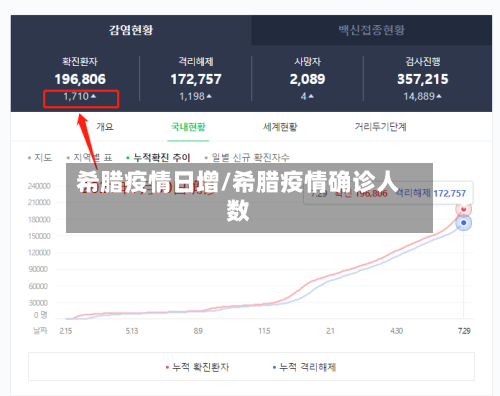 希腊疫情日增/希腊疫情确诊人数-第2张图片