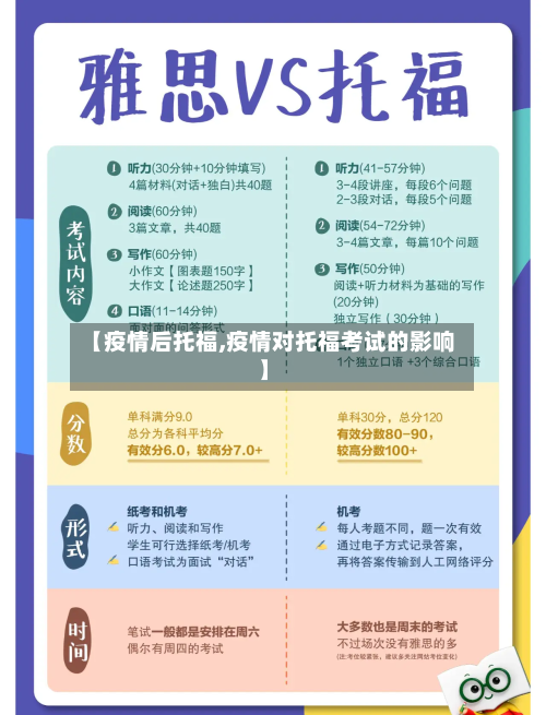 【疫情后托福,疫情对托福考试的影响】