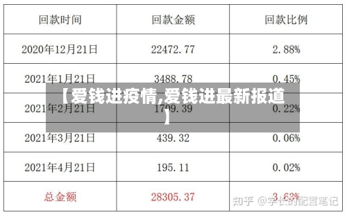 【爱钱进疫情,爱钱进最新报道】