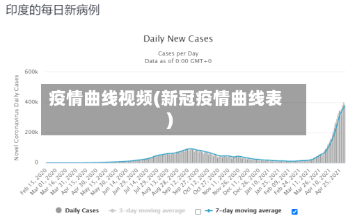 疫情曲线视频(新冠疫情曲线表)-第3张图片