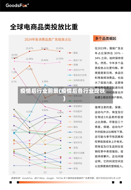 疫情后行业前景(疫情后各行业现状)-第3张图片