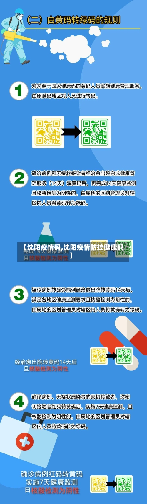 【沈阳疫情码,沈阳疫情防控健康码】-第2张图片