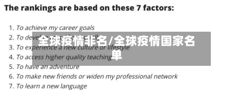 全球疫情非名/全球疫情国家名单