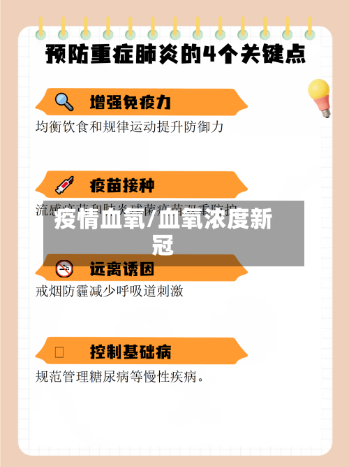 疫情血氧/血氧浓度新冠-第2张图片