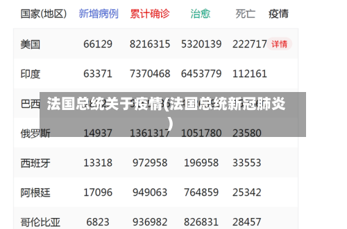 法国总统关于疫情(法国总统新冠肺炎)-第2张图片