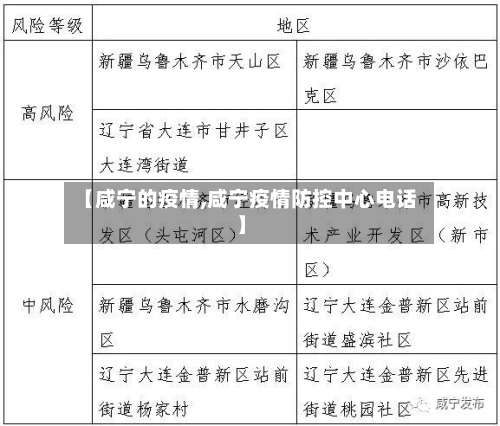 【咸宁的疫情,咸宁疫情防控中心电话】-第2张图片