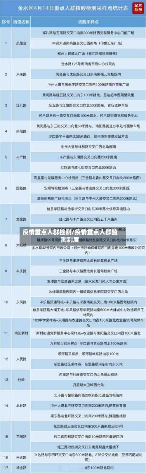 疫情重点人群检测/疫情重点人群监测制度-第2张图片