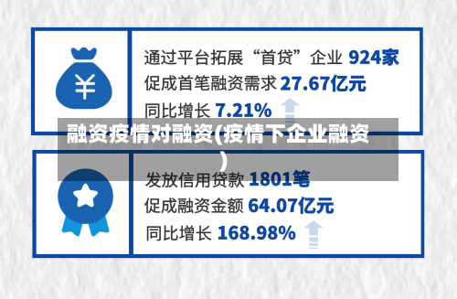 融资疫情对融资(疫情下企业融资)