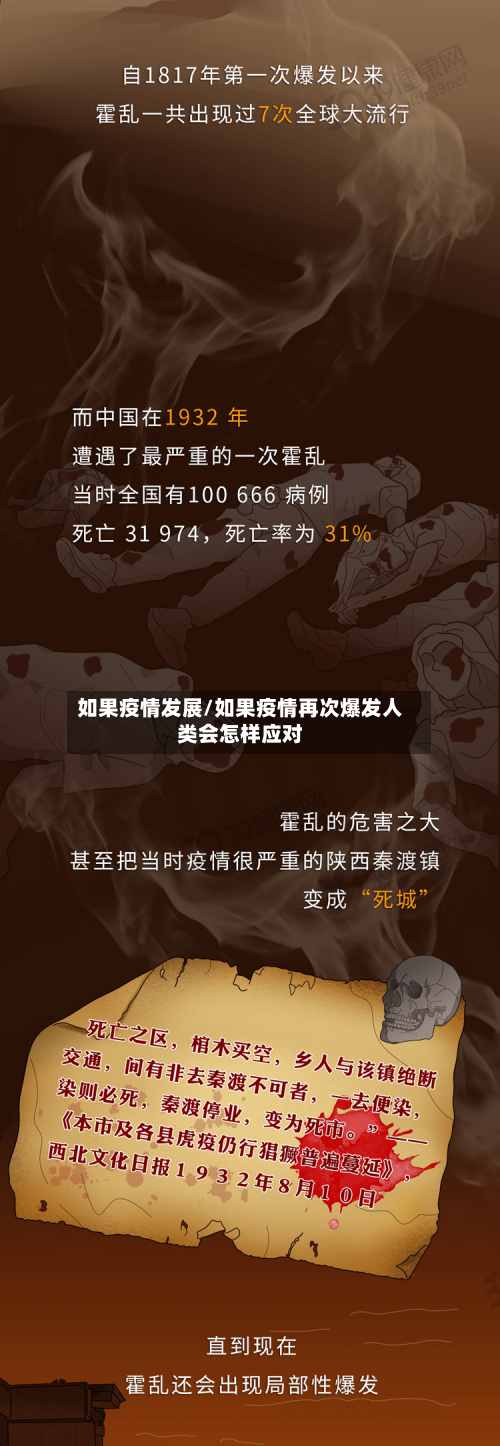 如果疫情发展/如果疫情再次爆发人类会怎样应对-第2张图片