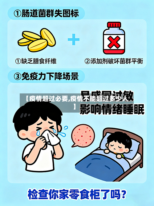 【疫情超过必要,疫情不能超过多少人】