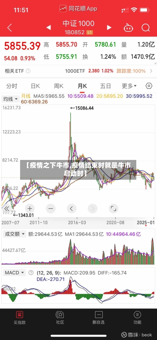 【疫情之下牛市,疫情结束时就是牛市启动时】