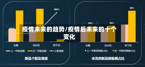 疫情未来的趋势/疫情后未来的十个变化